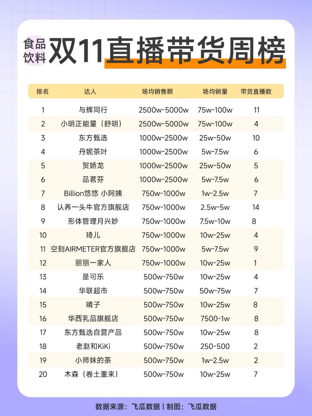 2024-第一周双11直播带货周榜