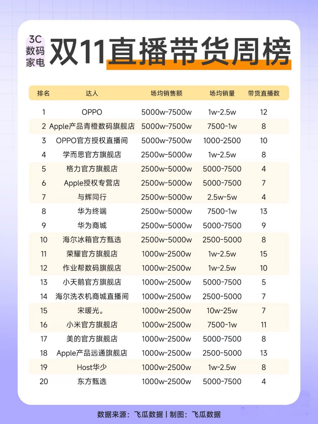 2024-第一周双11直播带货周榜