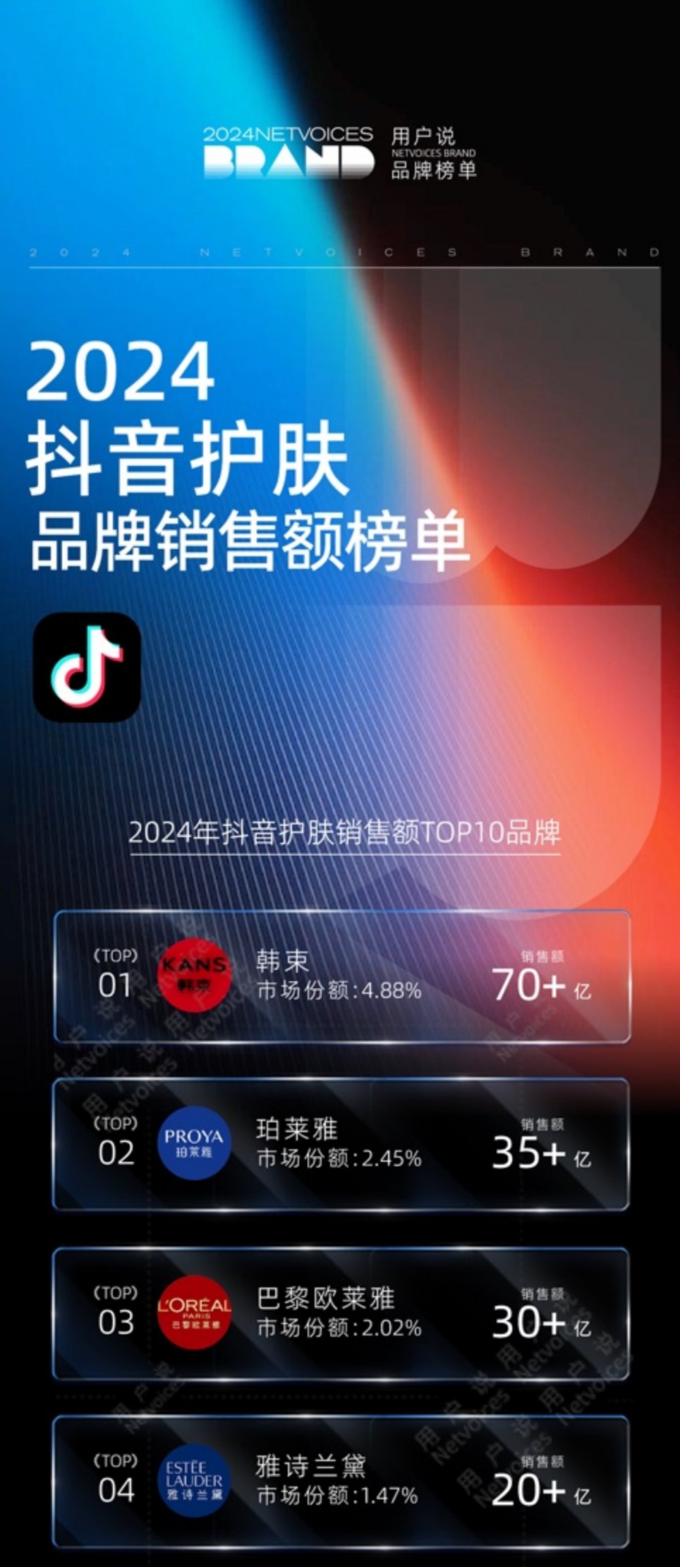 2024抖音淘宝天猫护肤彩妆香水品牌销售额榜单TOP10