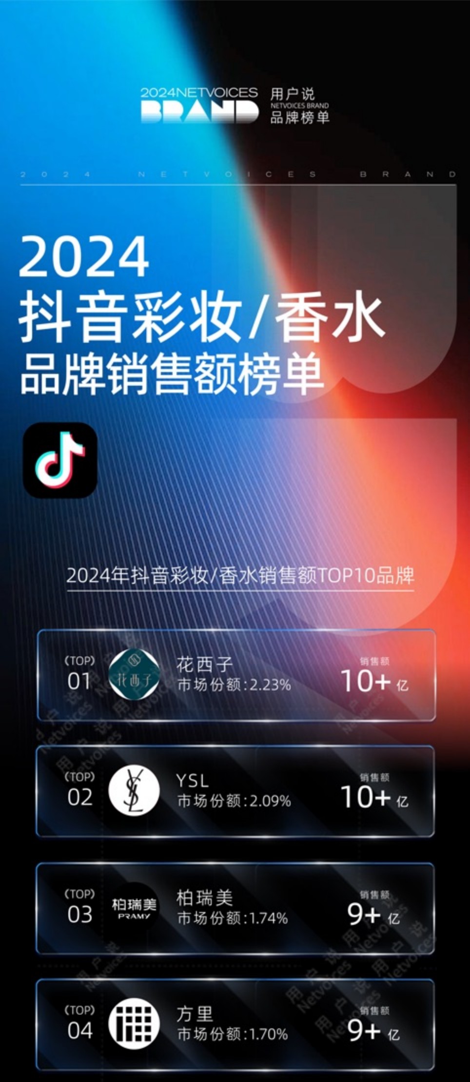 2024抖音淘宝天猫护肤彩妆香水品牌销售额榜单TOP10