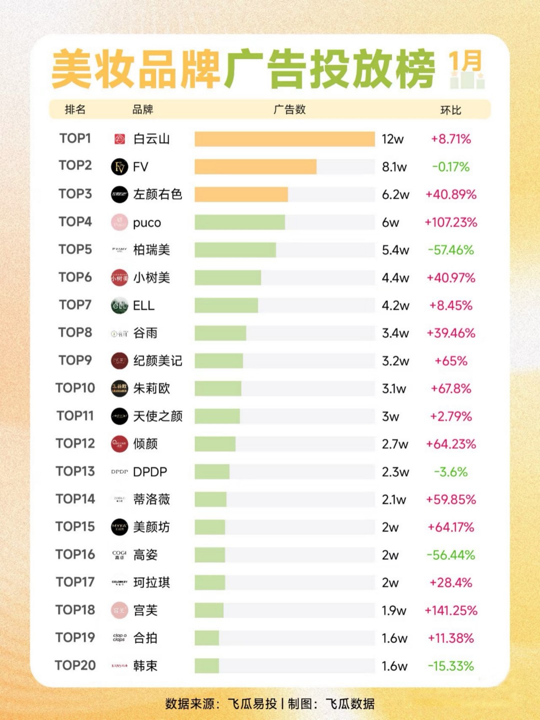 2025-1月美妆品牌广告投放榜