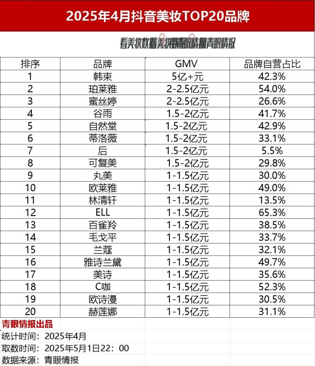 2025年4月抖音美妆品牌榜