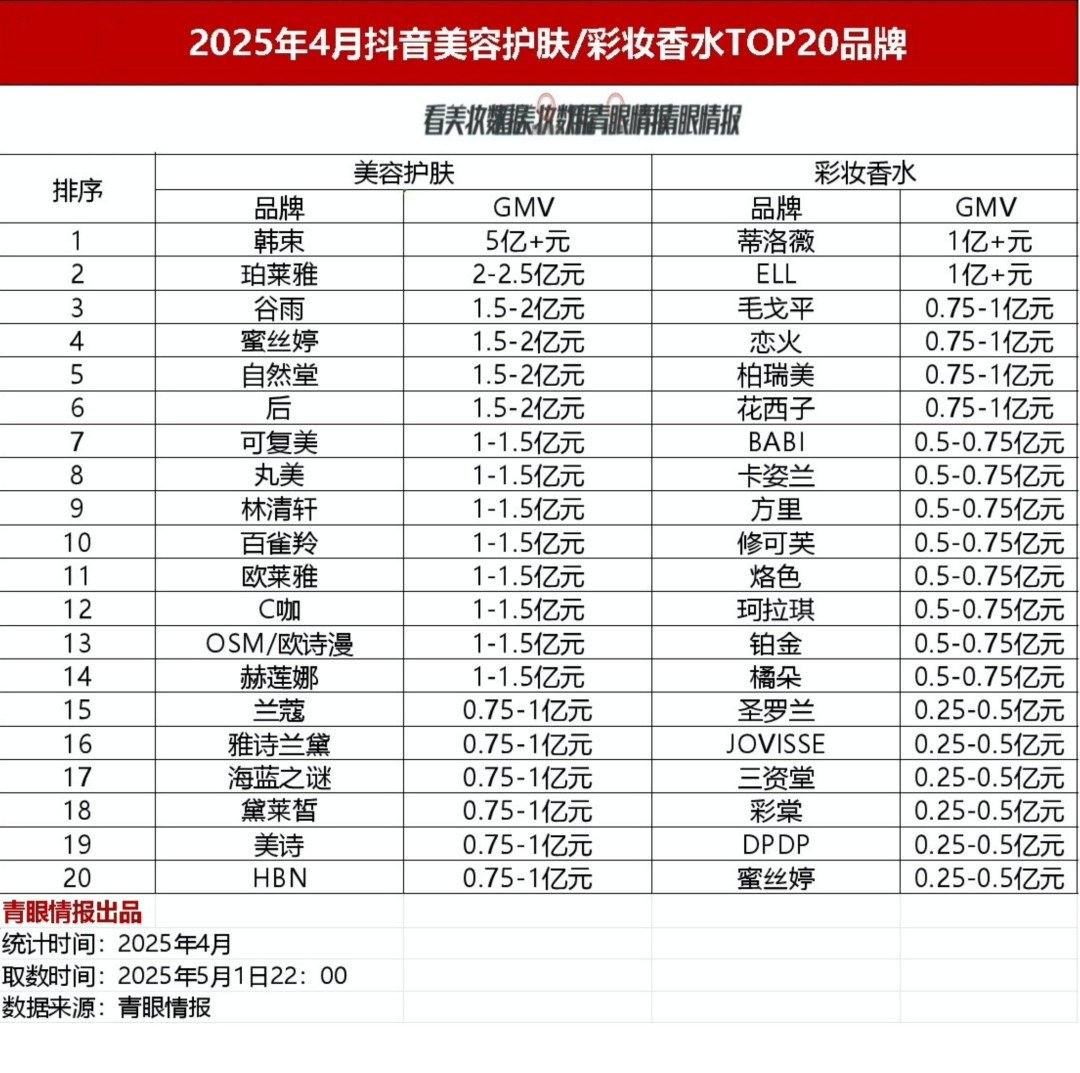2025年4月抖音美妆品牌榜