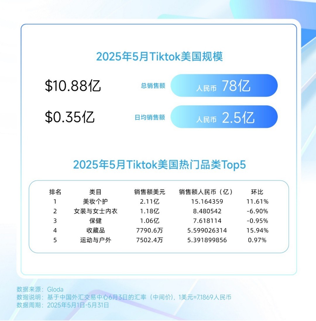 2025TikTok 5月（美妆个护）榜