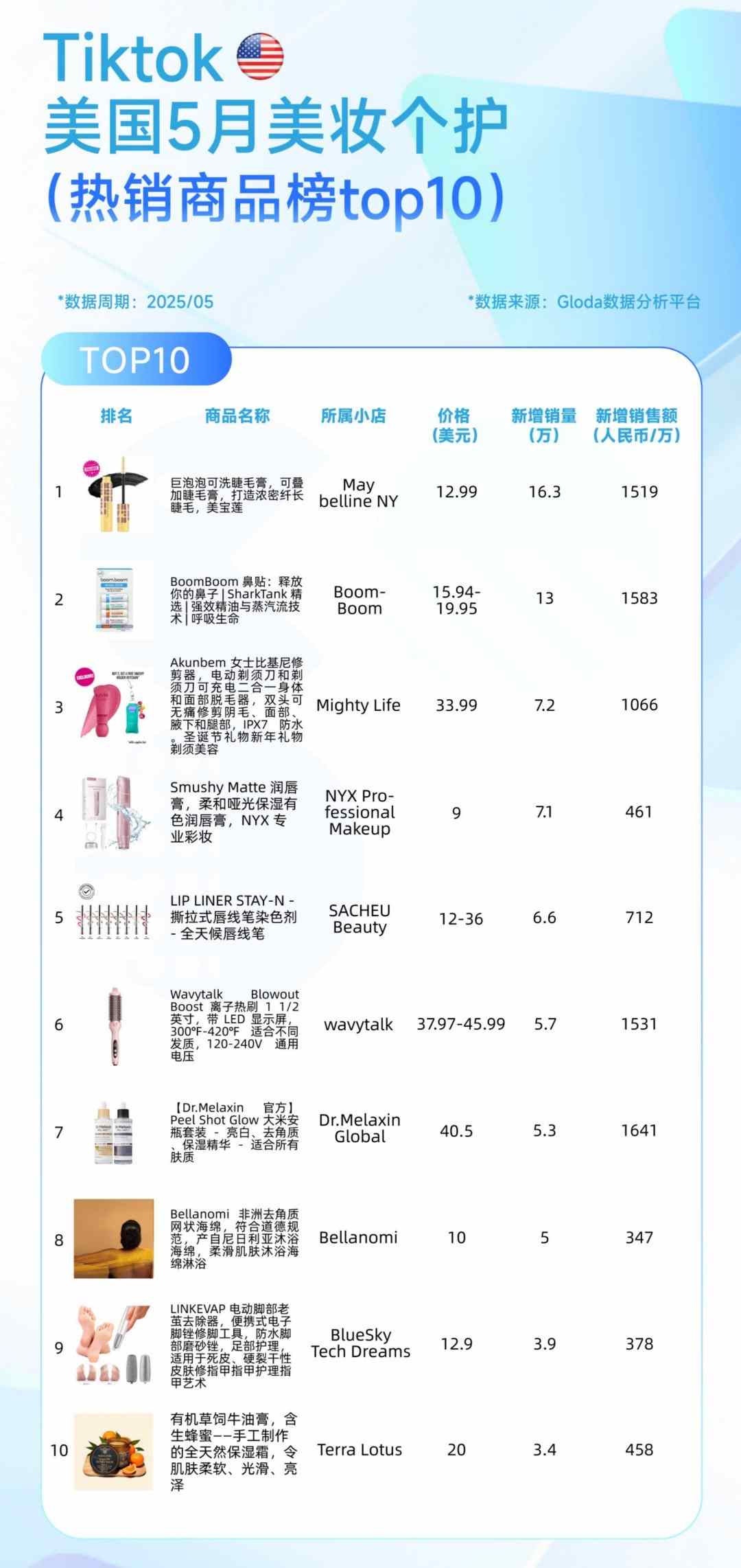 2025TikTok 5月（美妆个护）榜