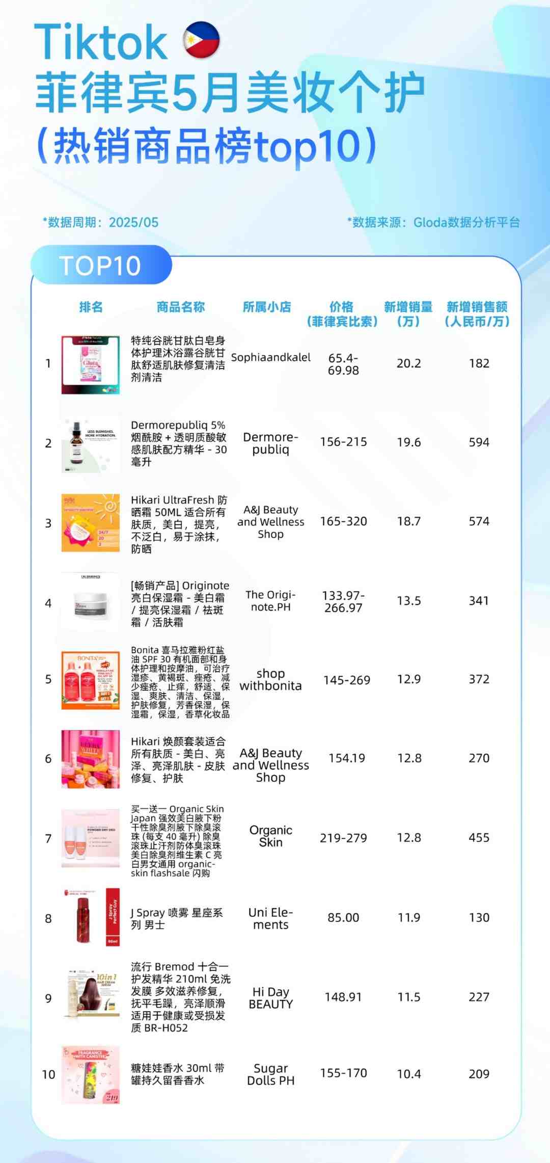 2025TikTok 5月（美妆个护）榜