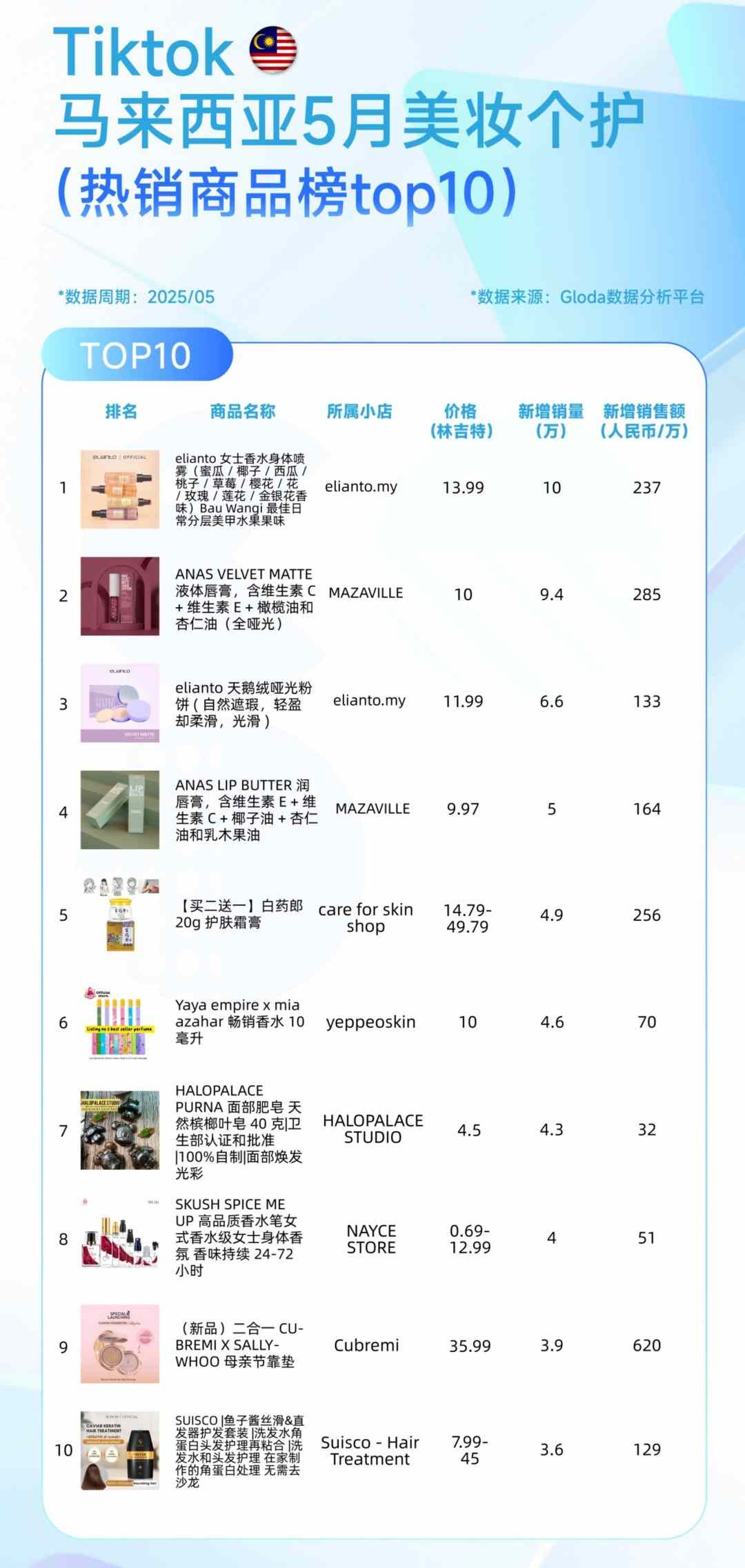 2025TikTok 5月（美妆个护）榜