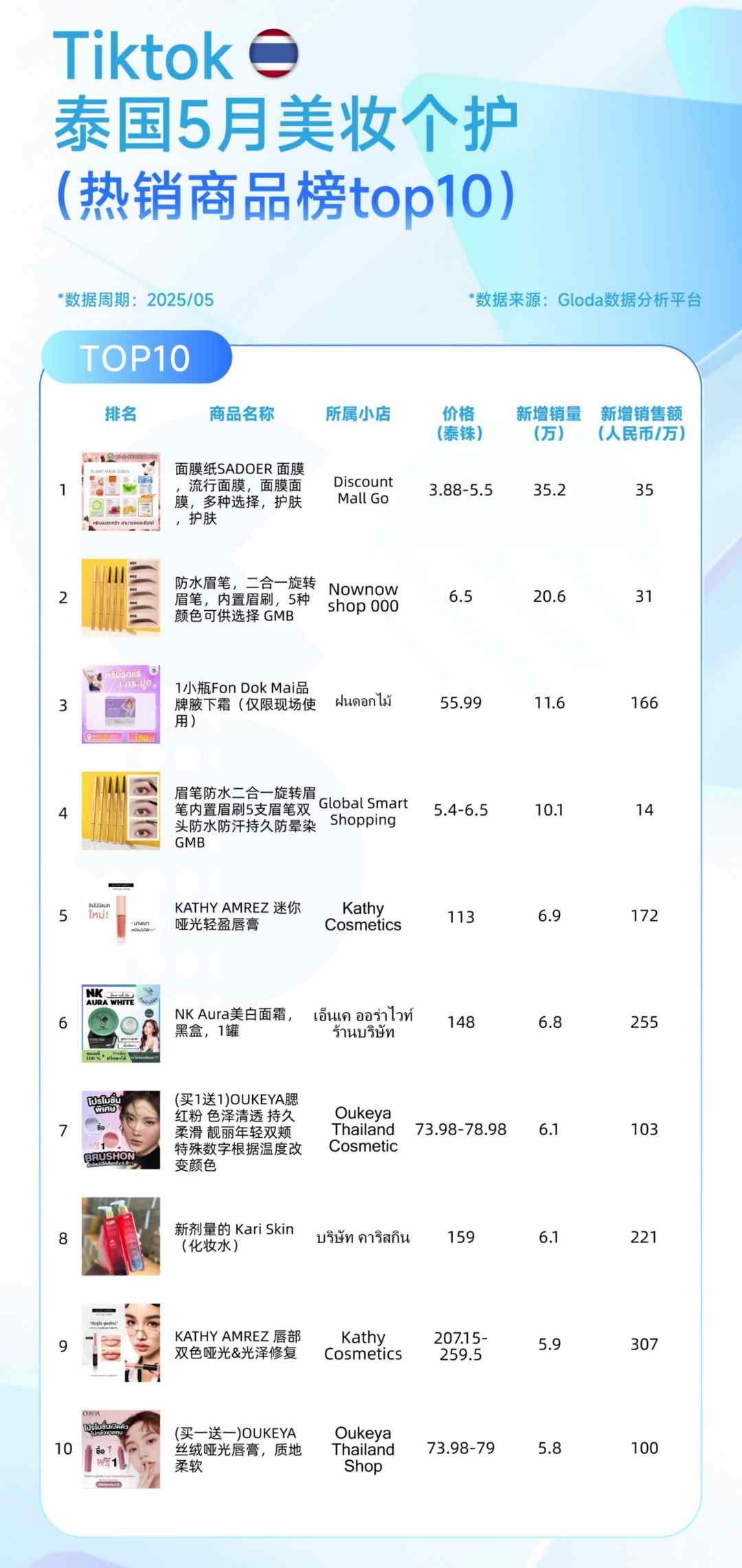 2025TikTok 5月（美妆个护）榜