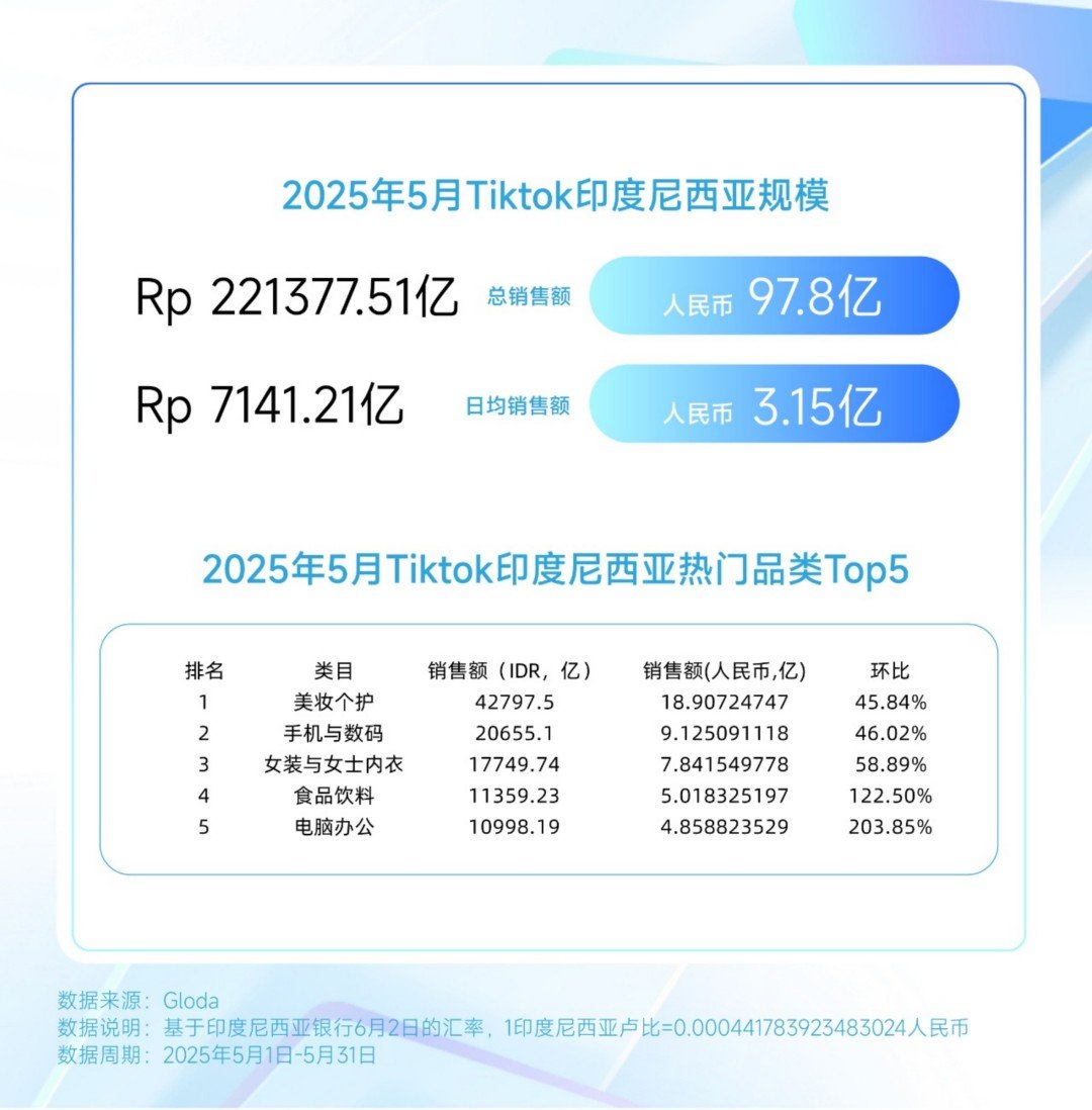 2025TikTok 5月（美妆个护）榜