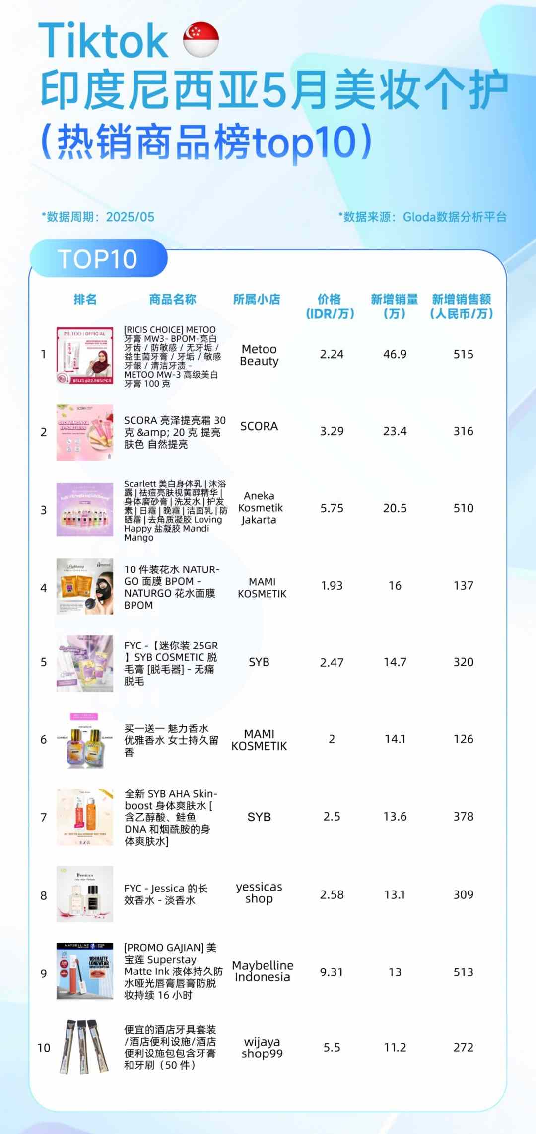 2025TikTok 5月（美妆个护）榜