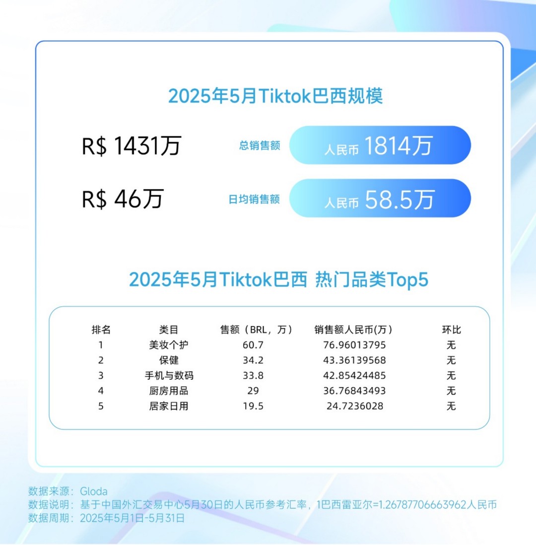 2025TikTok 5月（美妆个护）榜