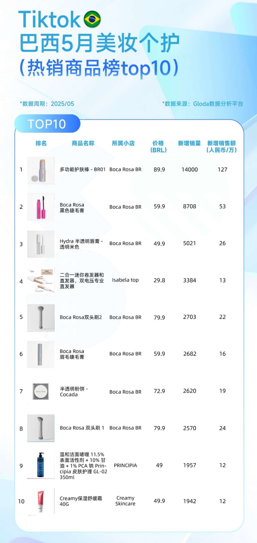 2025TikTok 5月（美妆个护）榜