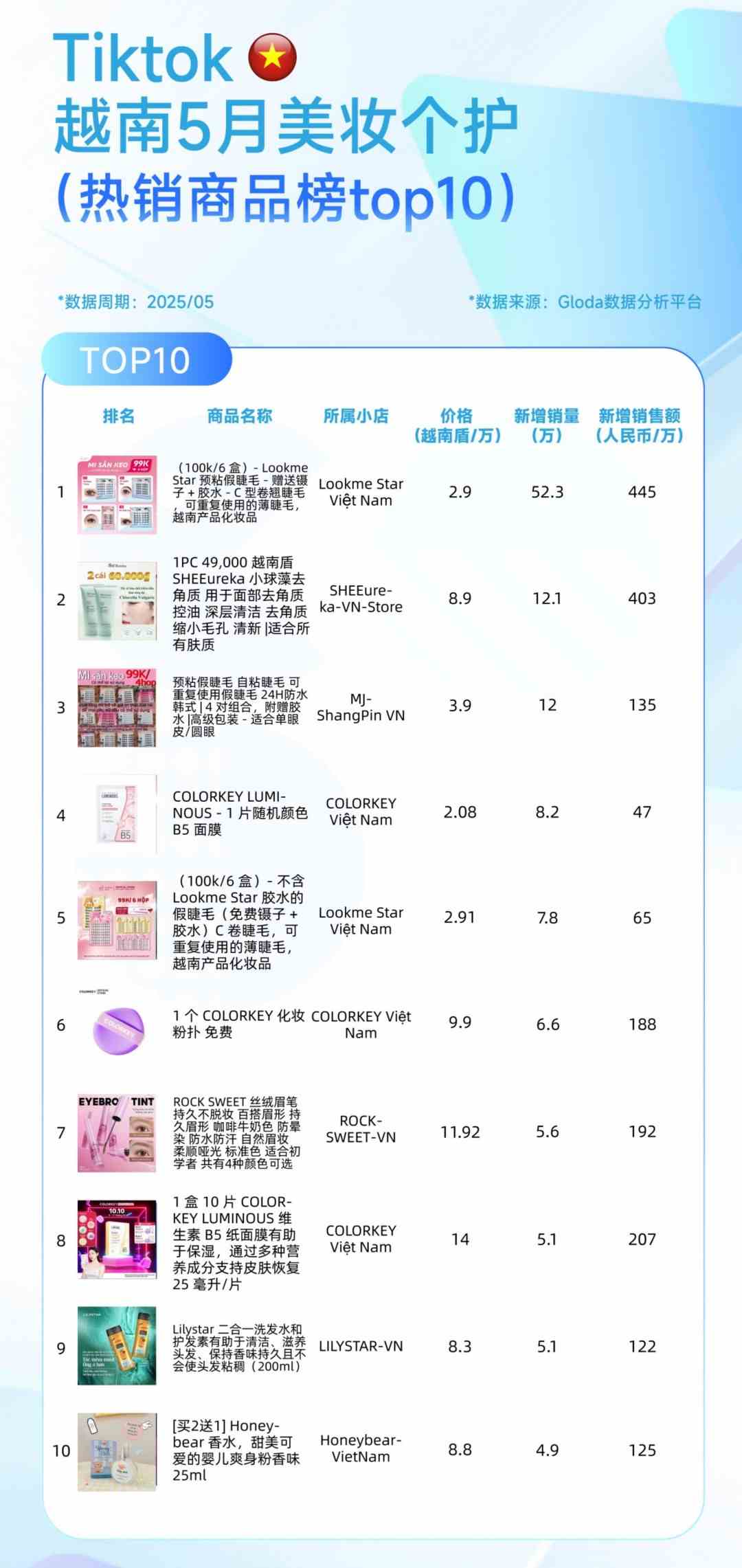 2025TikTok 5月（美妆个护）榜