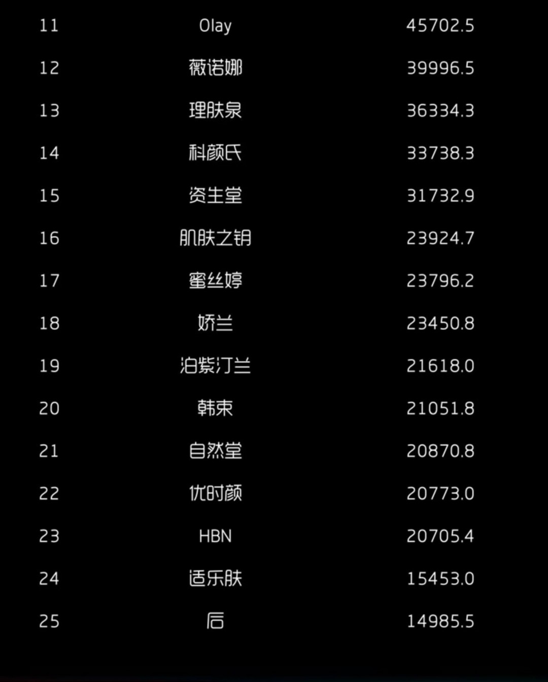 2025-5月淘天抖音月销售额护肤彩妆品牌TOP25