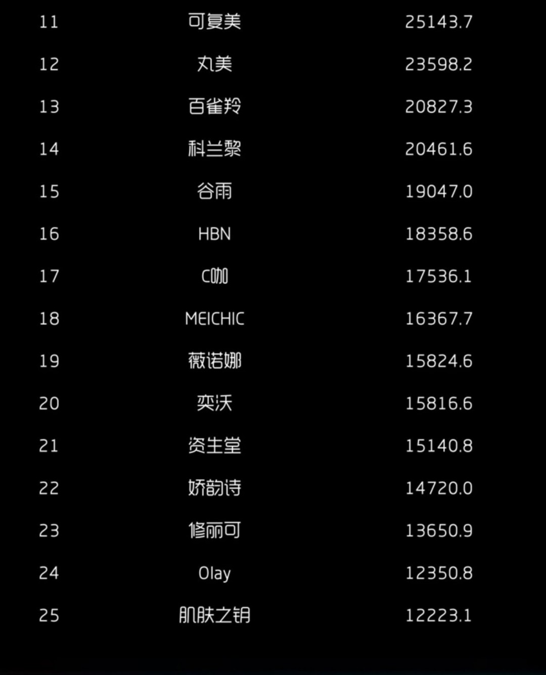 2025-5月淘天抖音月销售额护肤彩妆品牌TOP25