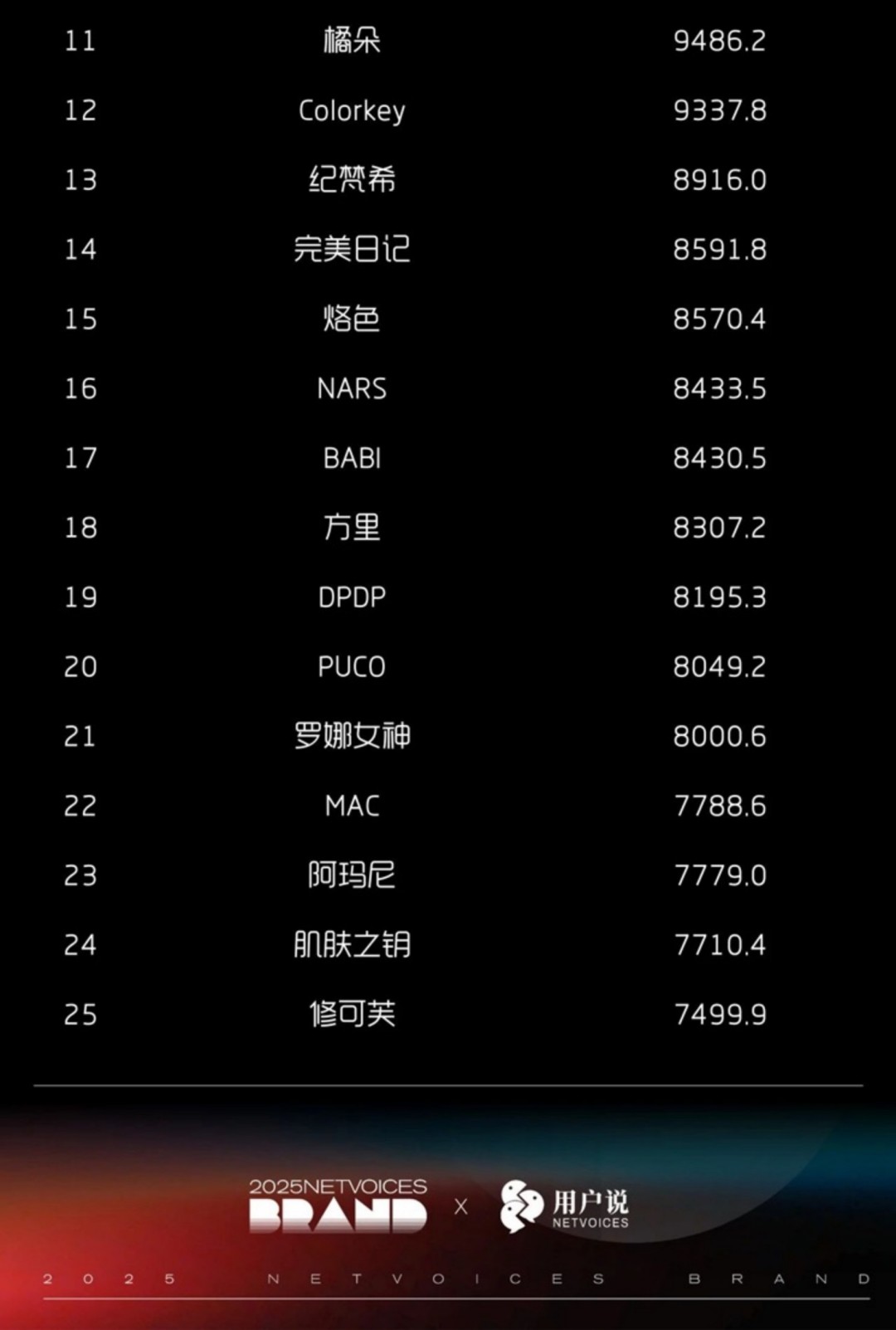 2025-5月淘天抖音月销售额护肤彩妆品牌TOP25