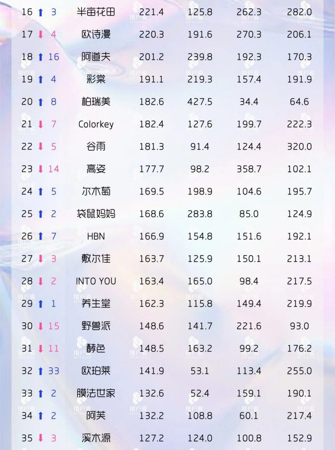 2025-5月最受用户偏爱国妆品牌TOP50
