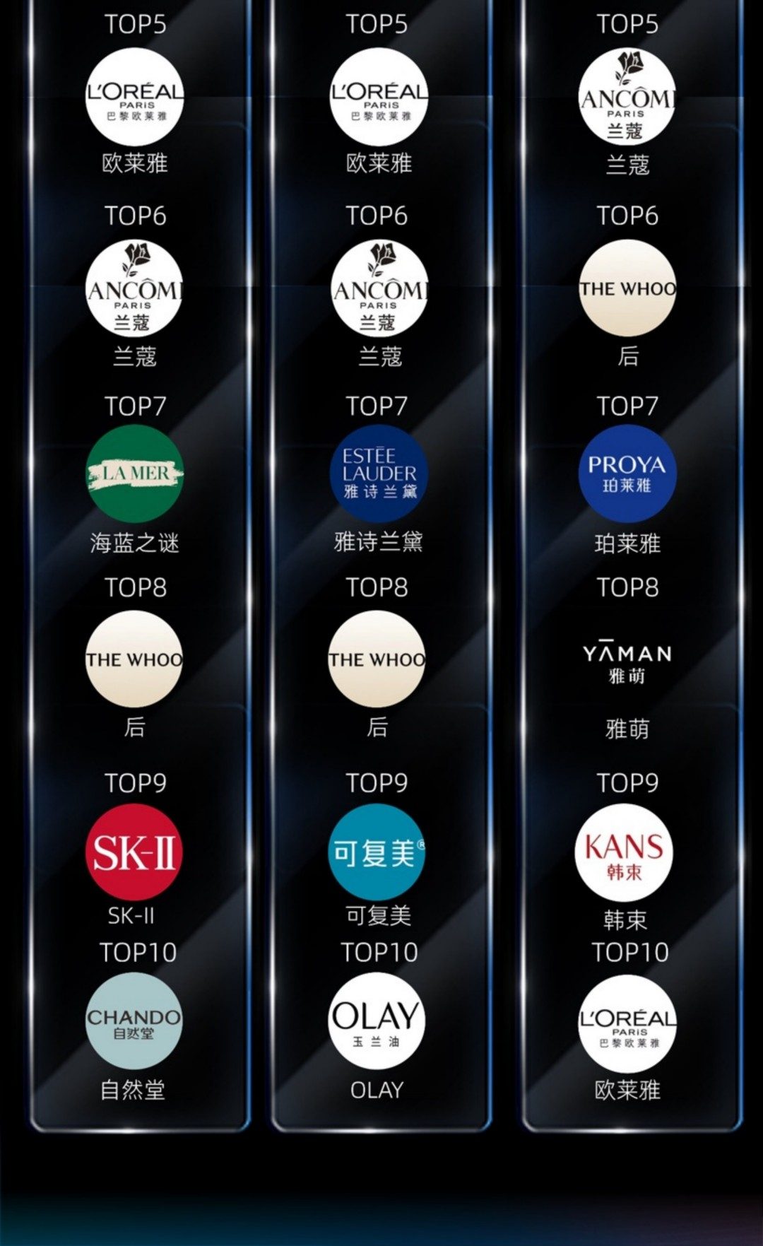 2025抖音618美妆行业销售额和品牌TOP榜