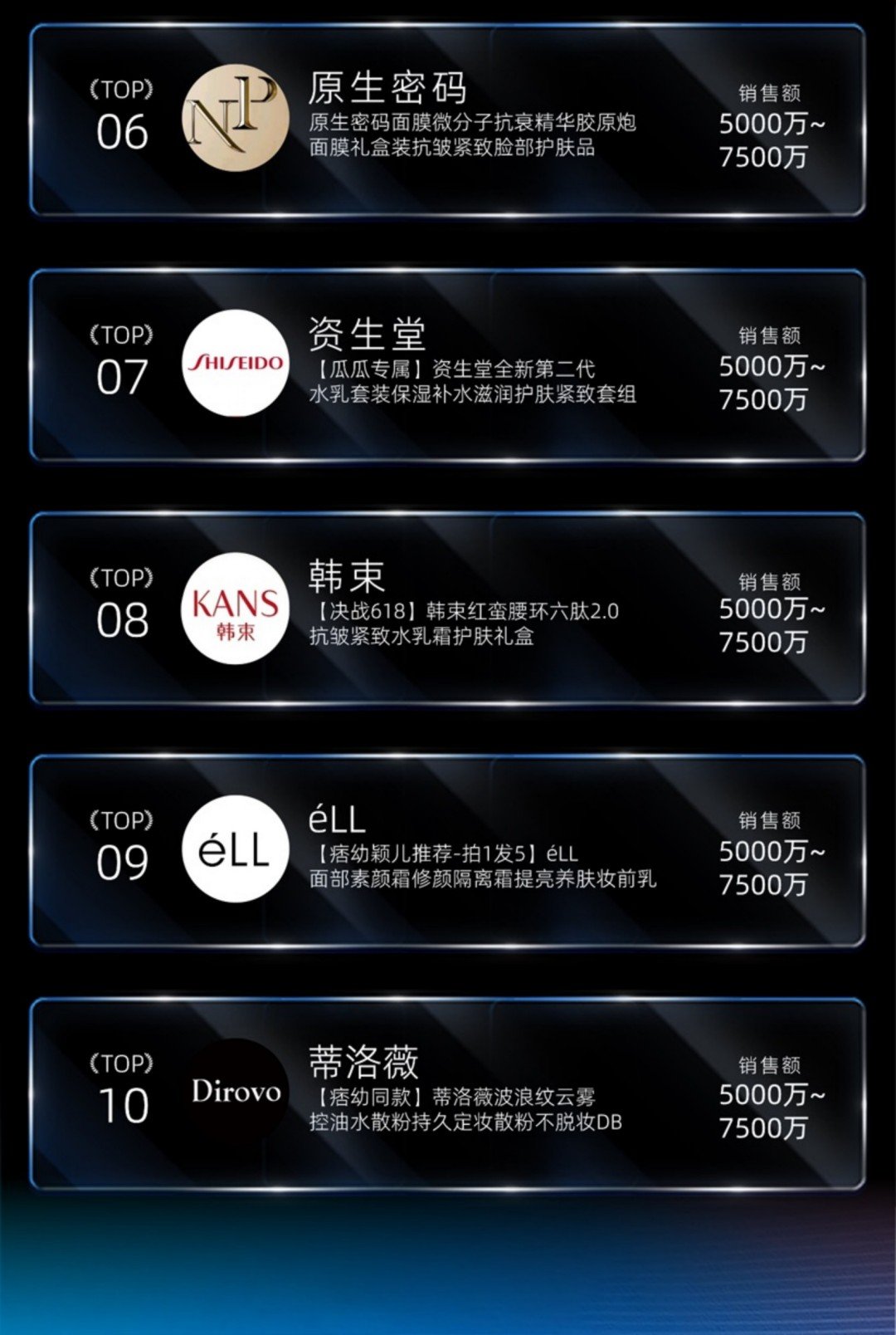 2025抖音618美妆行业销售额和品牌TOP榜