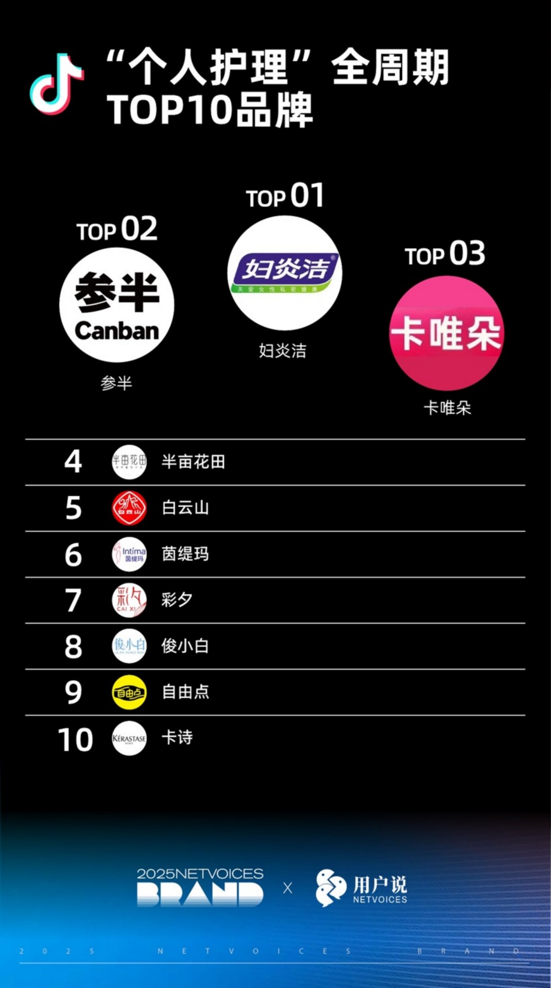 2025抖音618美妆行业销售额和品牌TOP榜