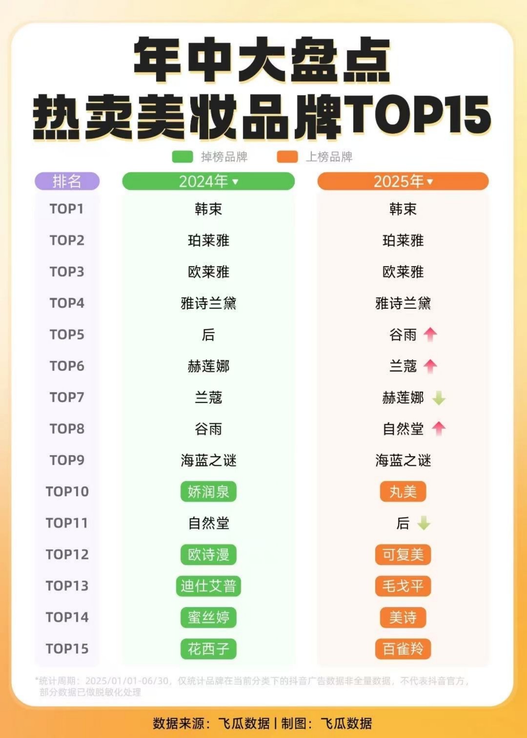 2024-2025年中大盘点执卖美妆品牌TOP15