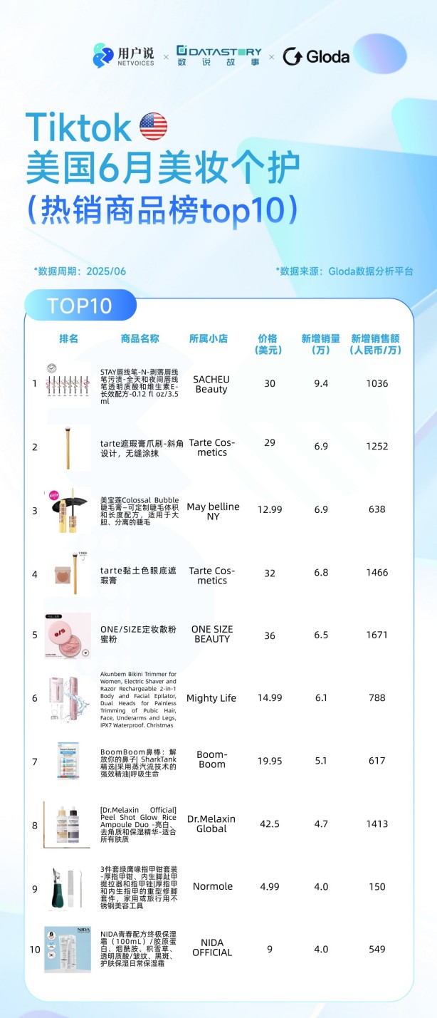 2025 Tiklok 6月美妆个护榜