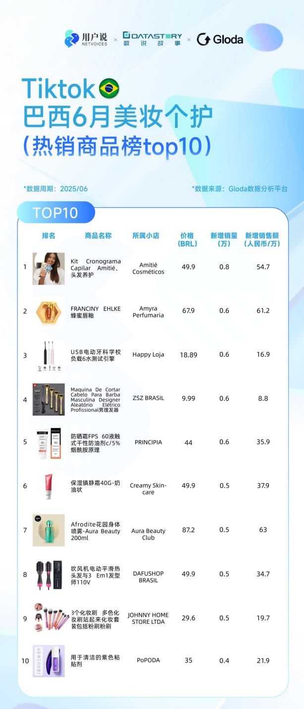 2025 Tiklok 6月美妆个护榜