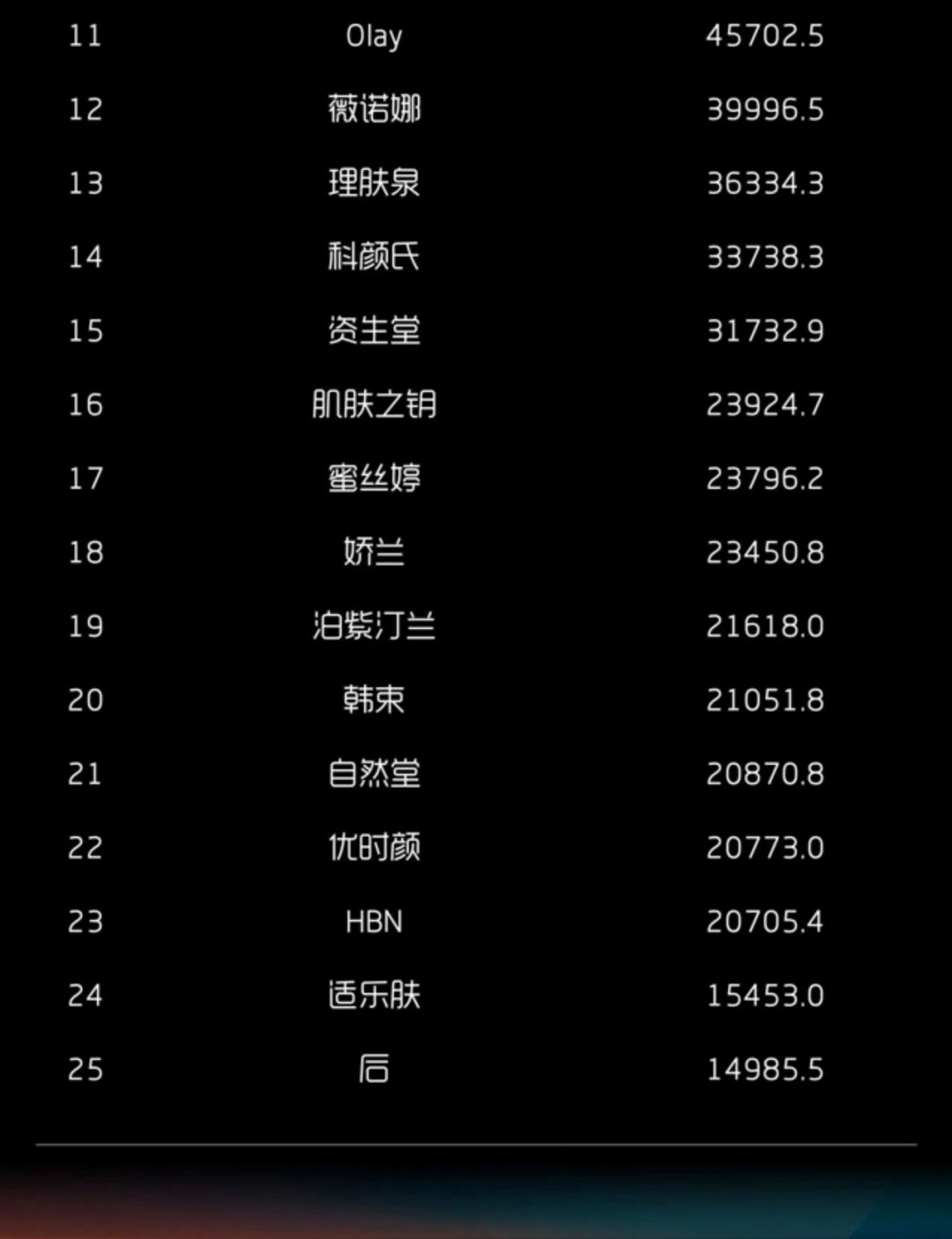2025-5月抖音淘宝天猫护肤彩妆月销售额榜护肤品牌TOP25