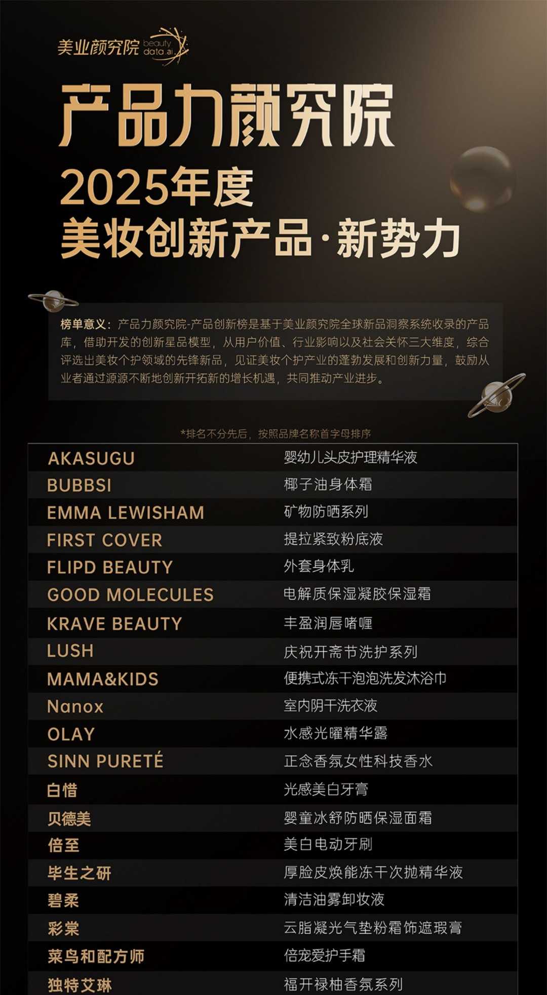 2025产品力颜究院榜单