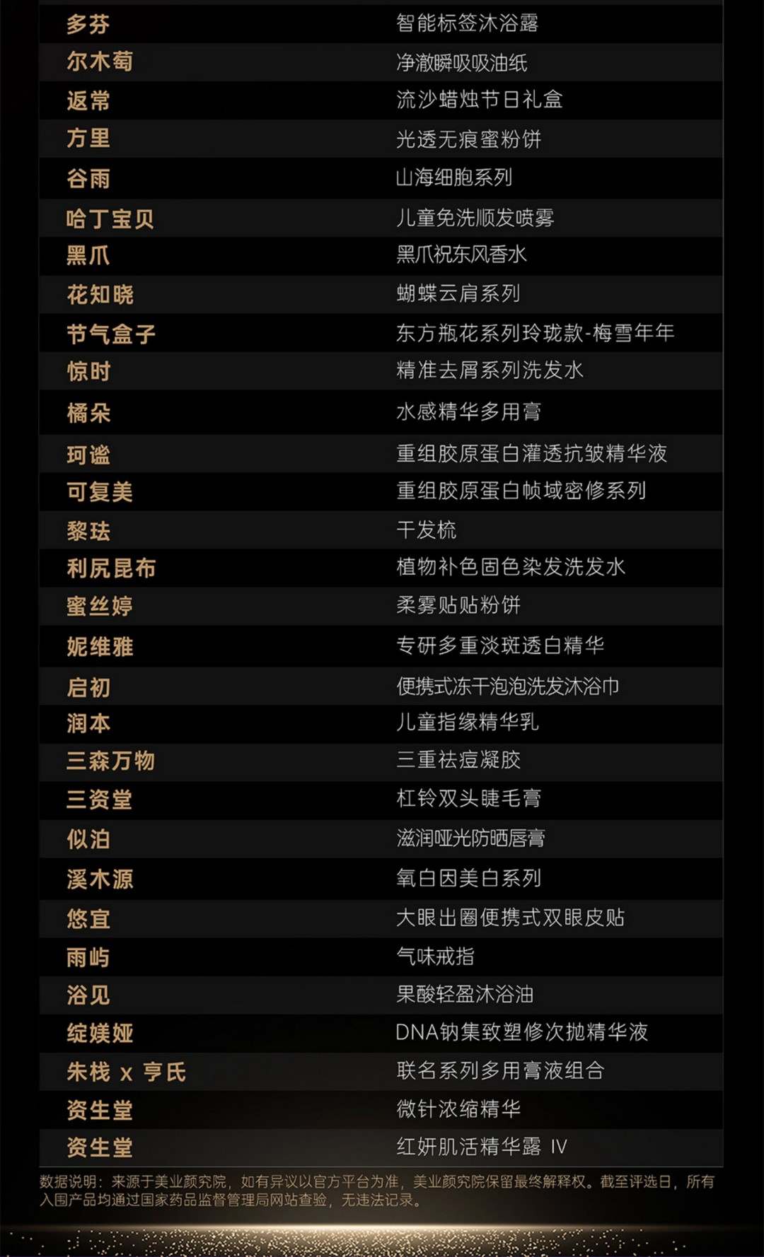 2025产品力颜究院榜单