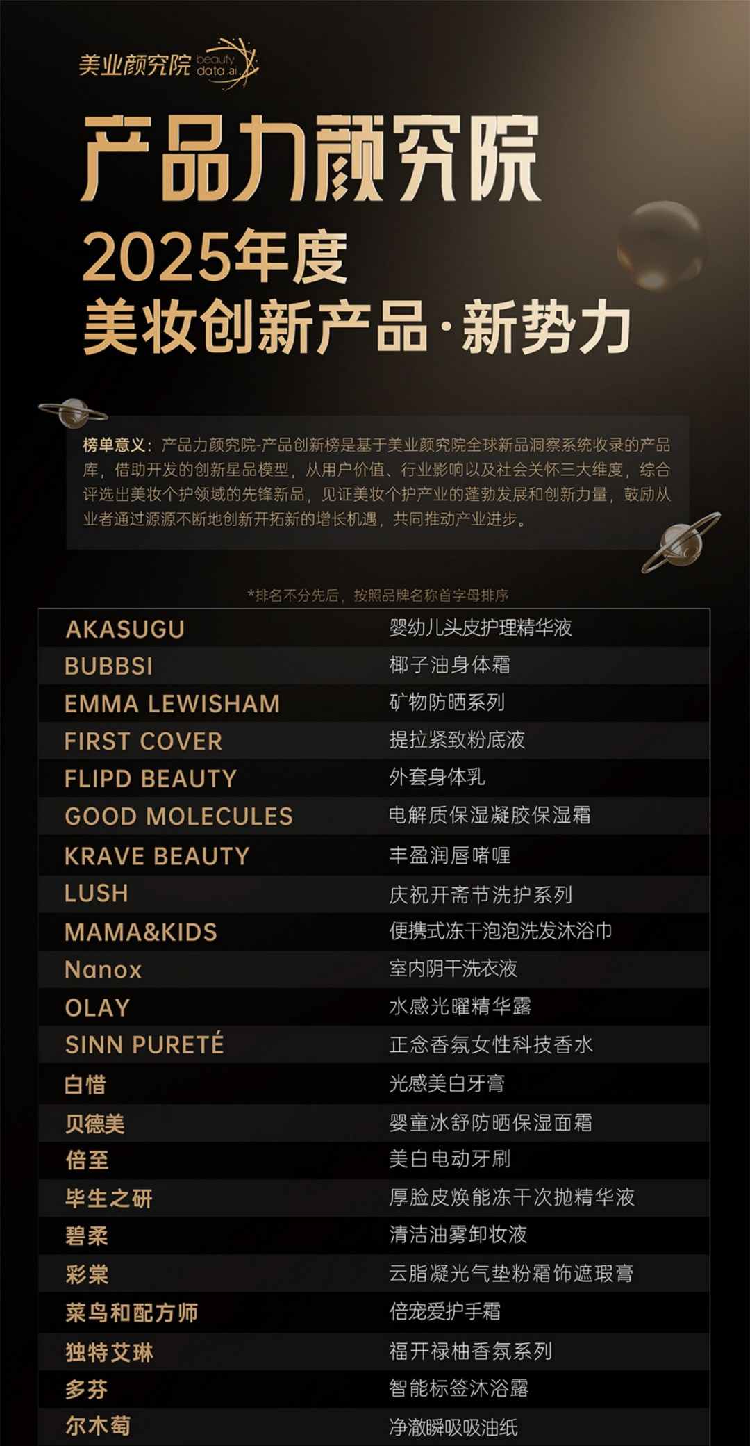2025产品力颜究院榜单