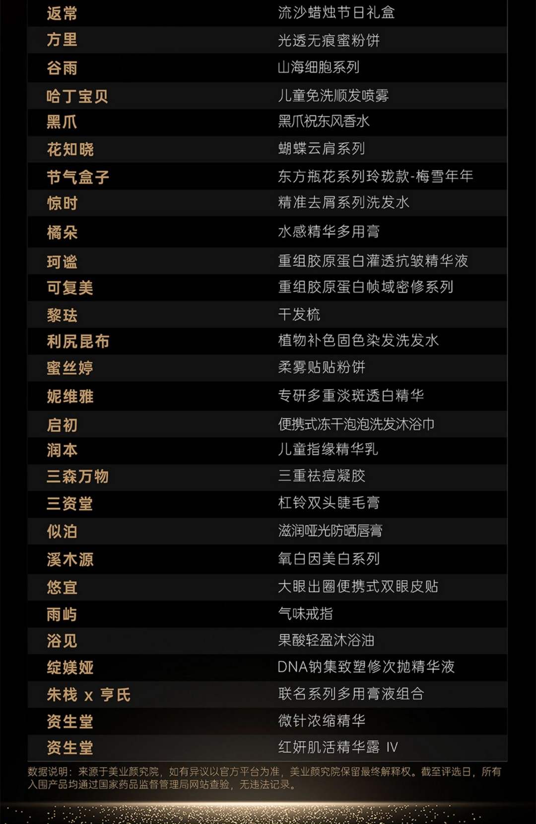 2025产品力颜究院榜单