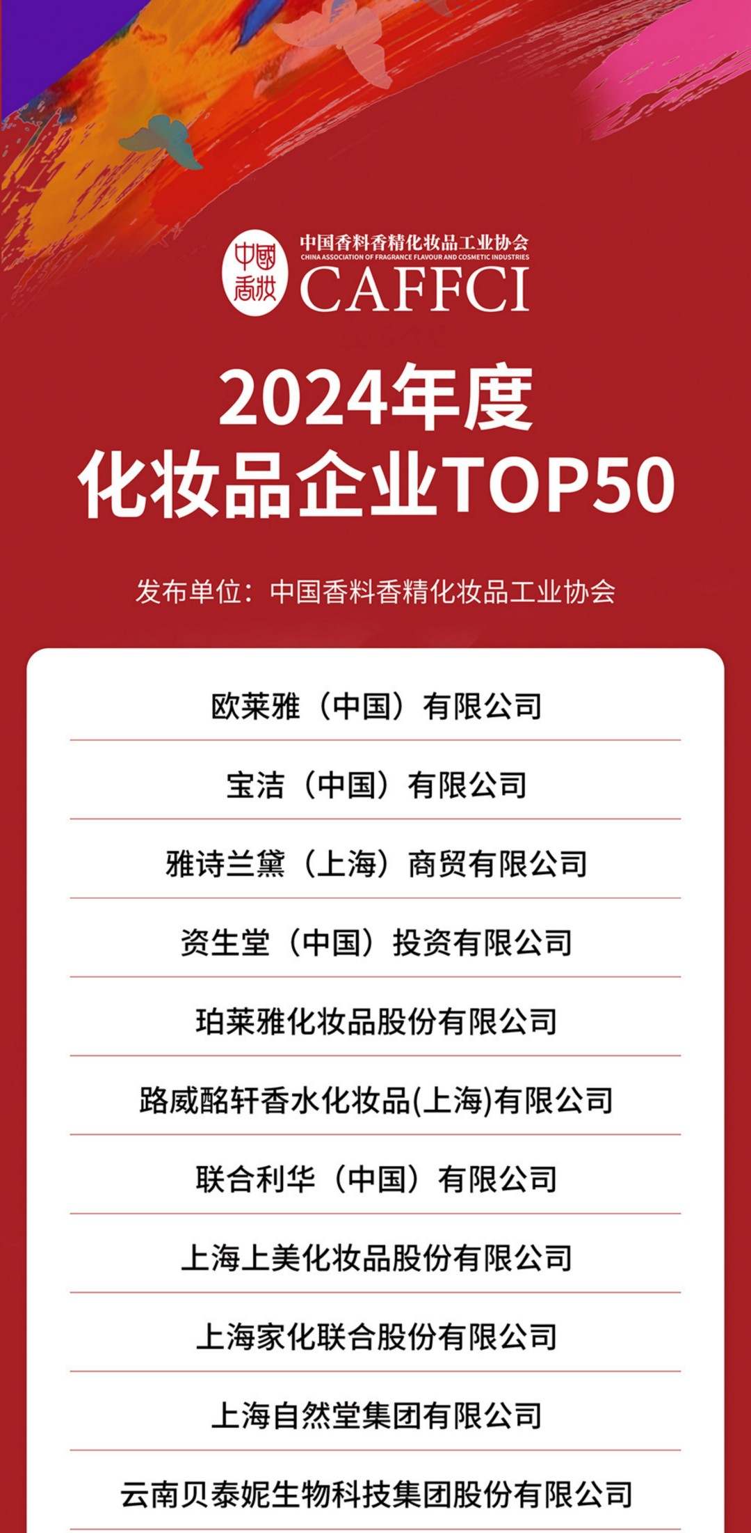 2024年度化妆品企业和品牌TOP50