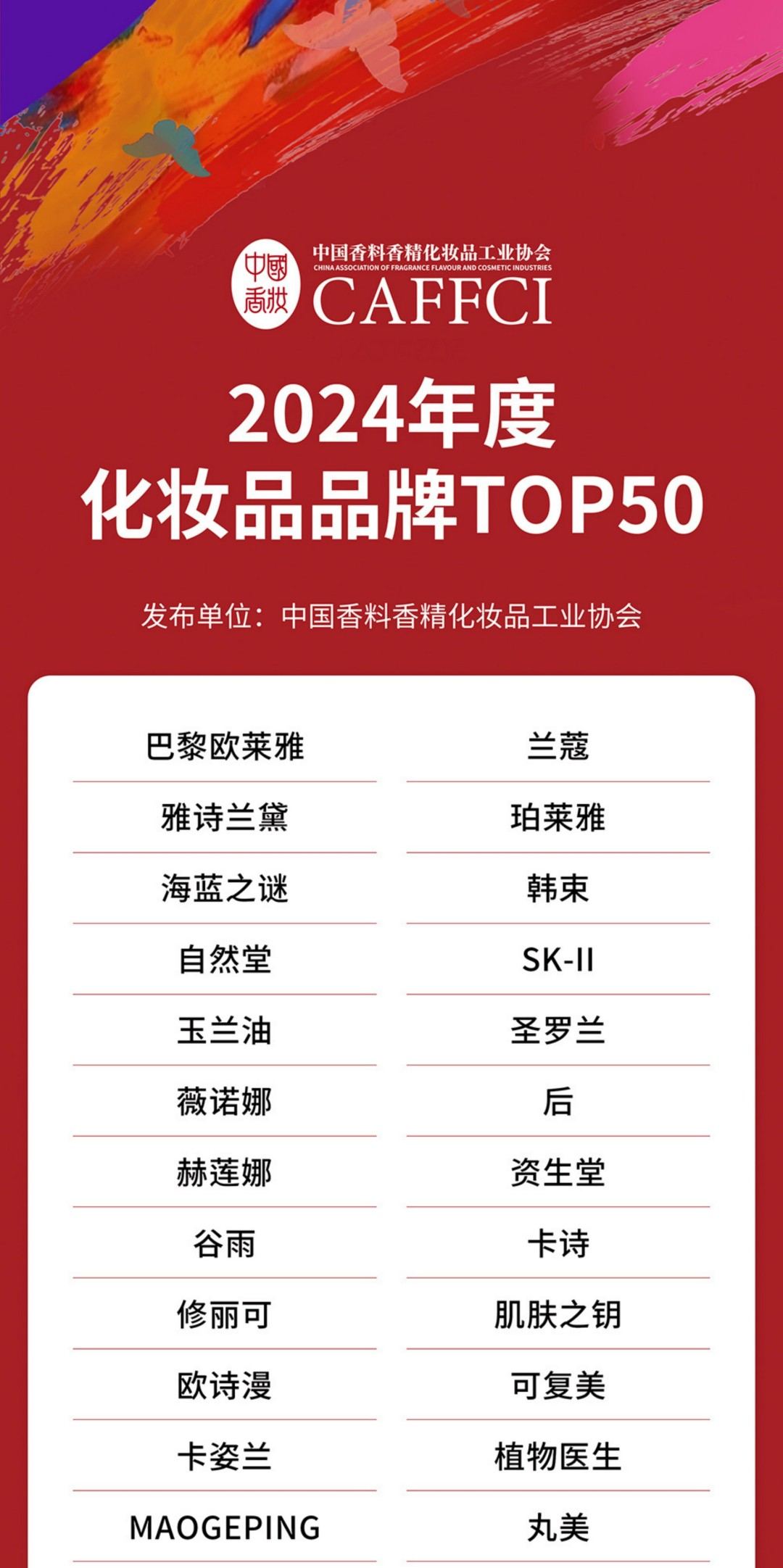 2024年度化妆品企业和品牌TOP50