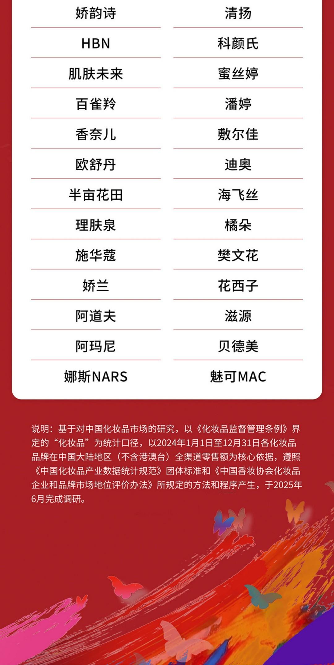 2024年度化妆品企业和品牌TOP50