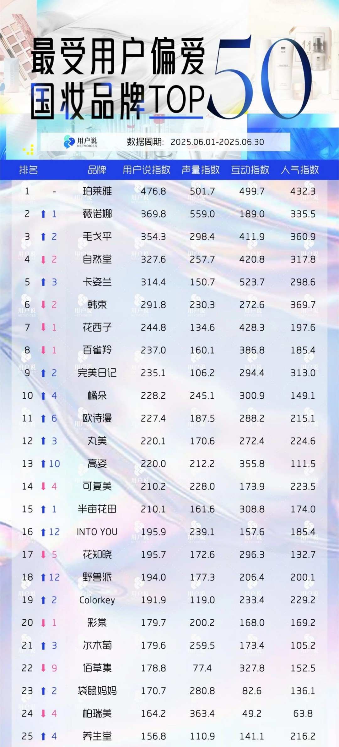 2025-6月TikTok美妆个护榜TOP10