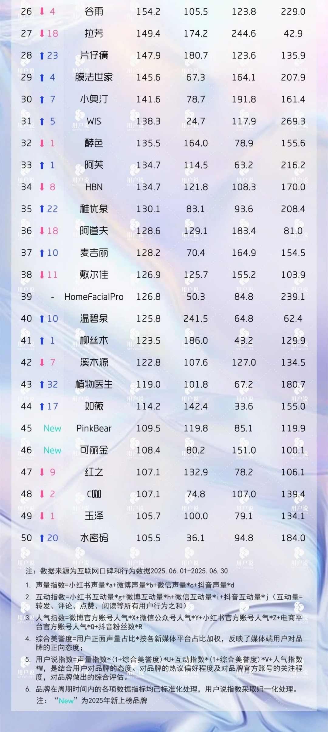 2025-6月TikTok美妆个护榜TOP10