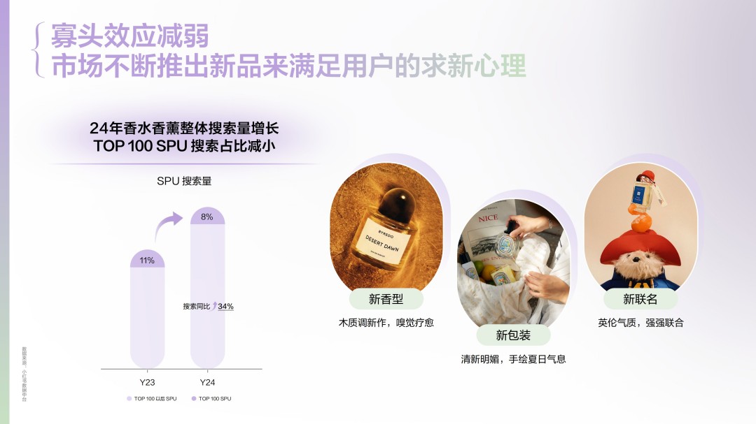 2025香水香氛行业趋势灵感图鉴