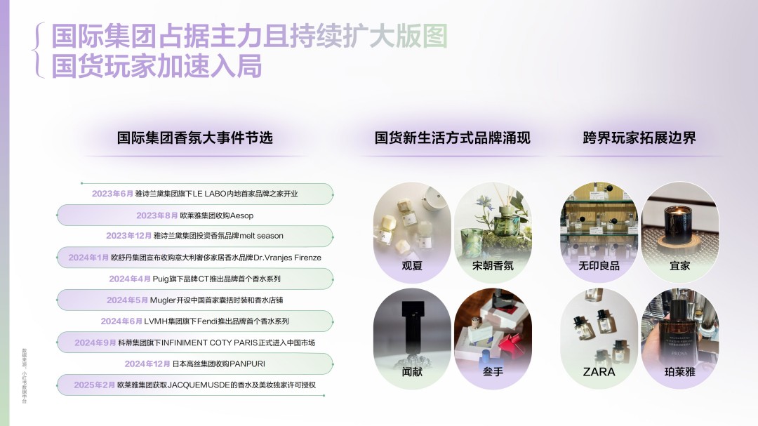 2025香水香氛行业趋势灵感图鉴