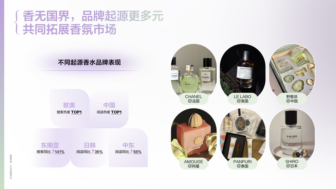 2025香水香氛行业趋势灵感图鉴