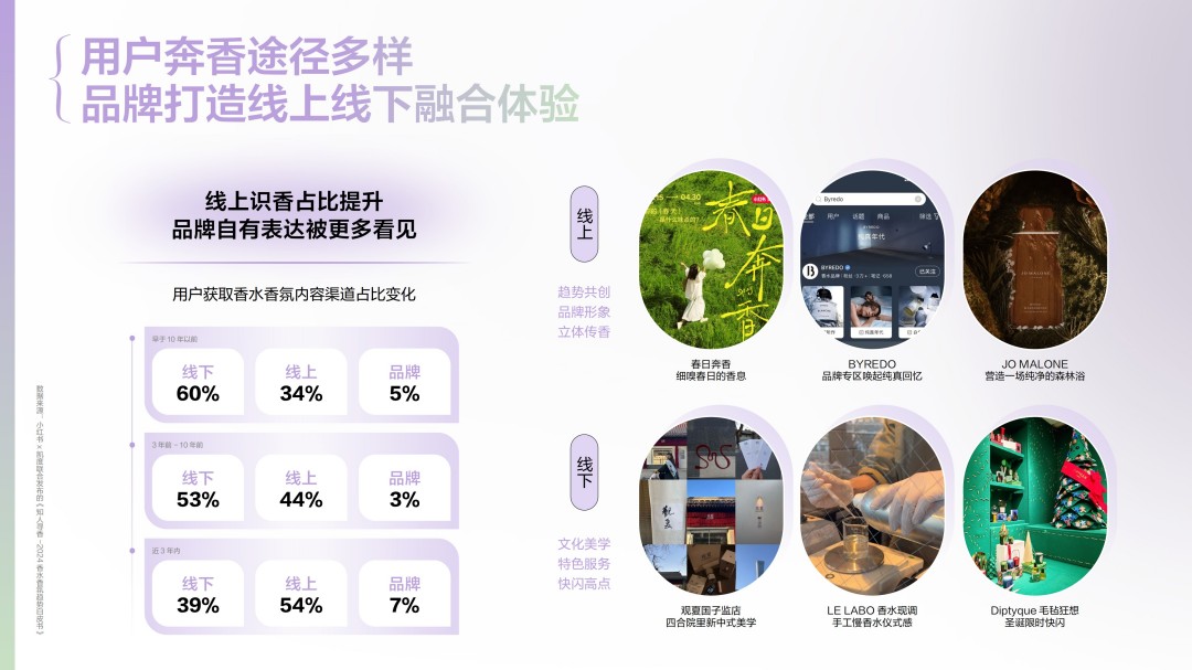 2025香水香氛行业趋势灵感图鉴