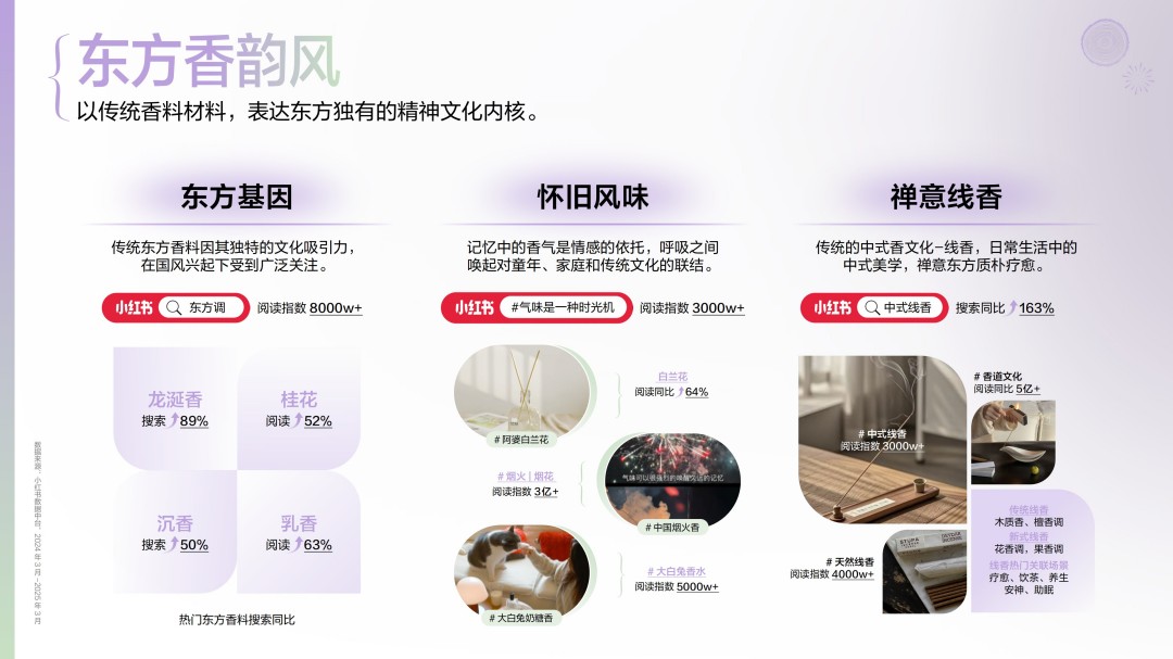 2025香水香氛行业趋势灵感图鉴