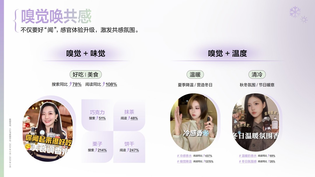 2025香水香氛行业趋势灵感图鉴