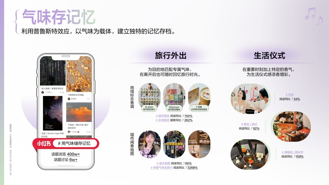 2025香水香氛行业趋势灵感图鉴