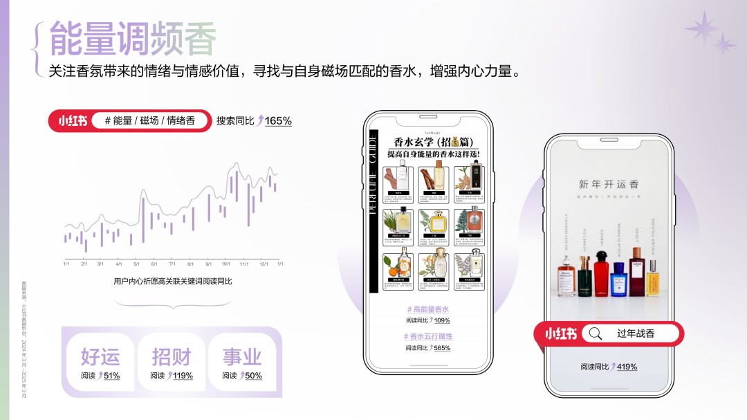 2025香水香氛行业趋势灵感图鉴