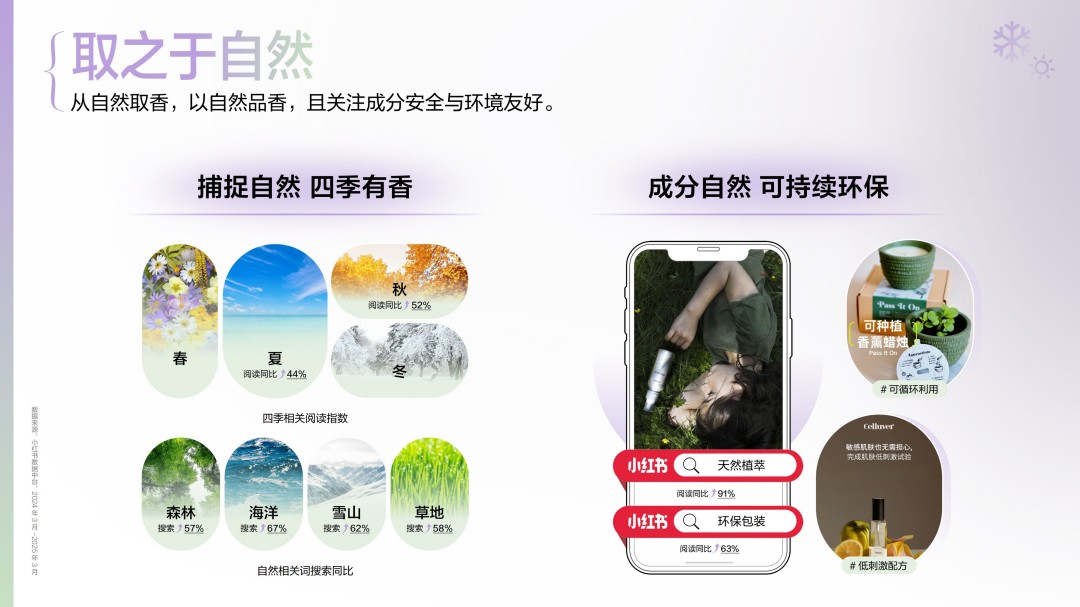 2025香水香氛行业趋势灵感图鉴