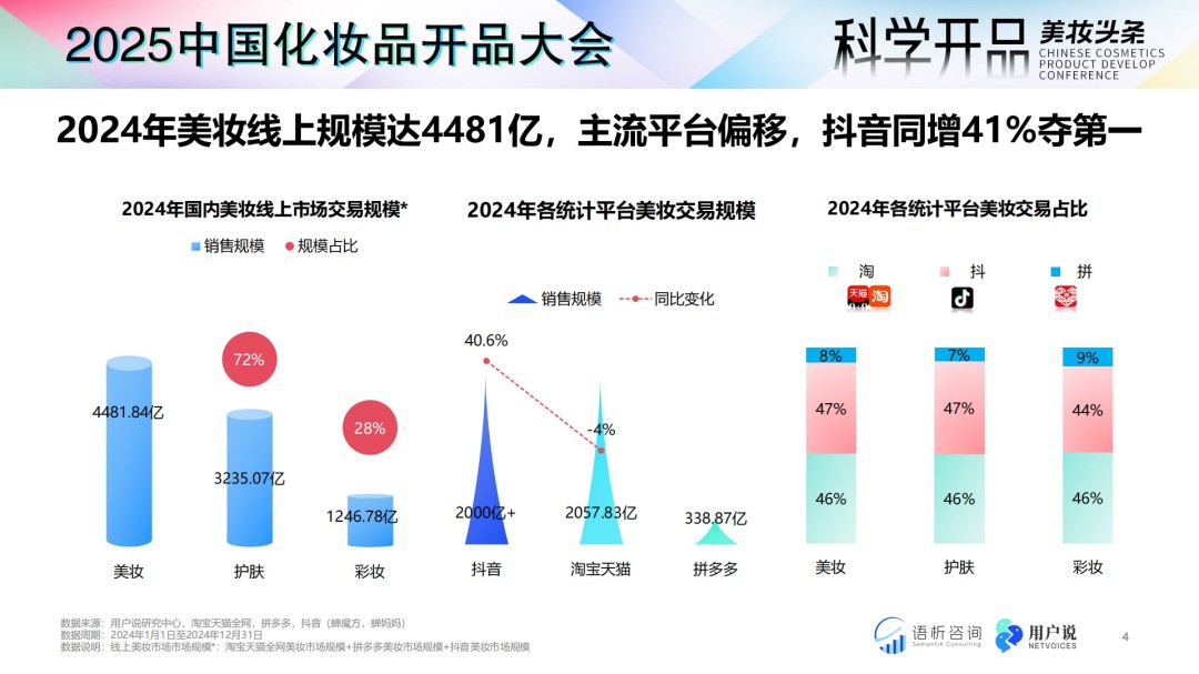 解码2025：中国美妆个护原料成分消费趋势前瞻