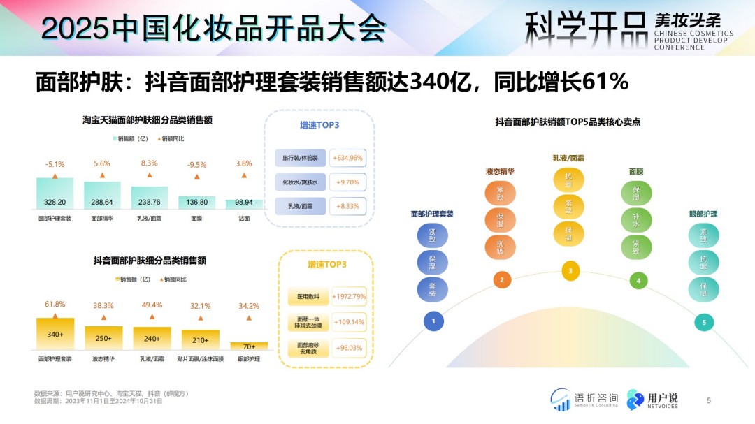 解码2025：中国美妆个护原料成分消费趋势前瞻