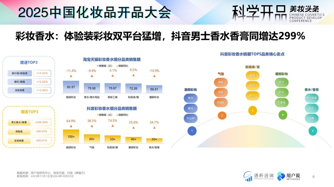 解码2025：中国美妆个护原料成分消费趋势前瞻