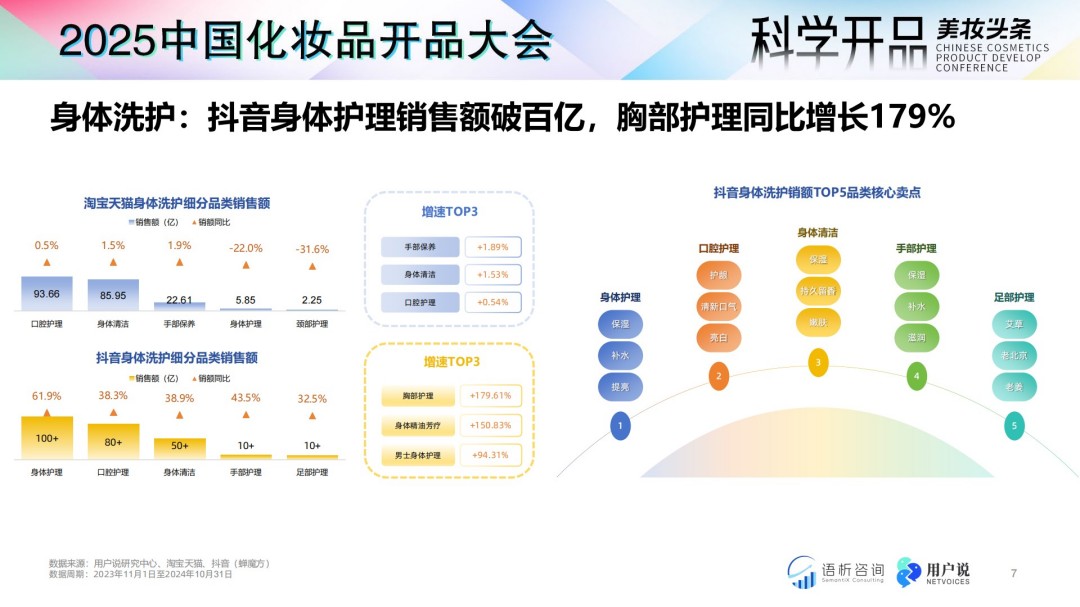 解码2025：中国美妆个护原料成分消费趋势前瞻